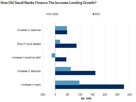 تطور مؤشرات البنوك خلال عام